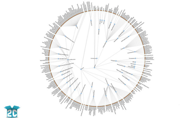 What is Schema & Structured Data?