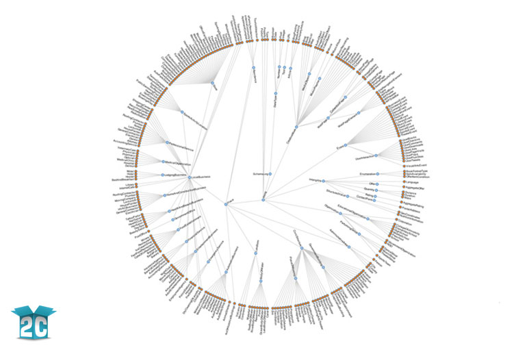 What is schema and structured data?