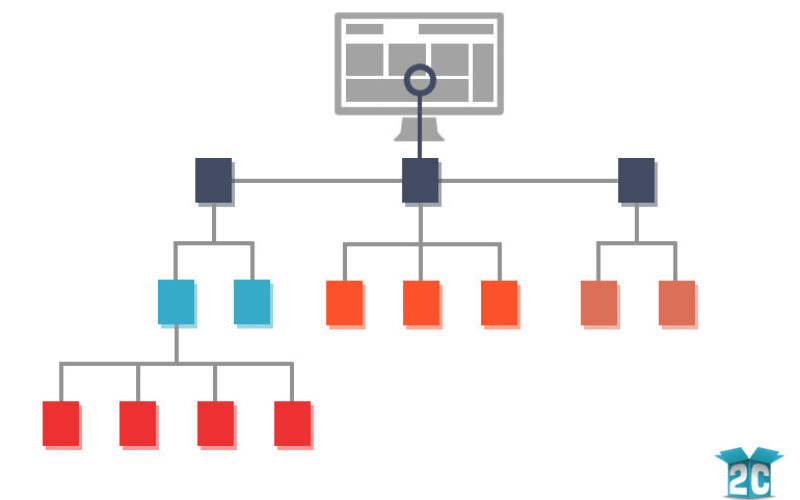 Sitemap 101