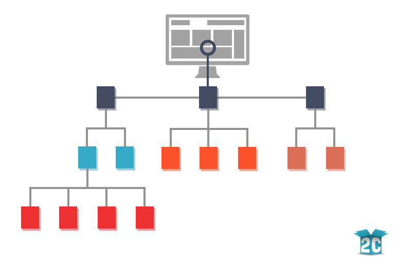 Site Map 101