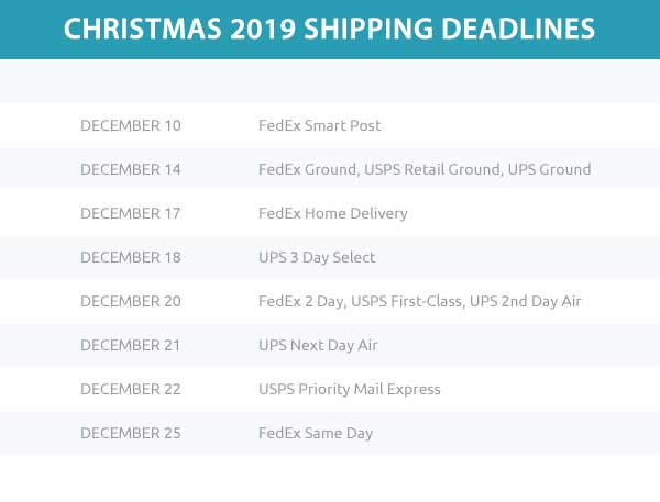 2019 Shipping Deadlines for Christmas