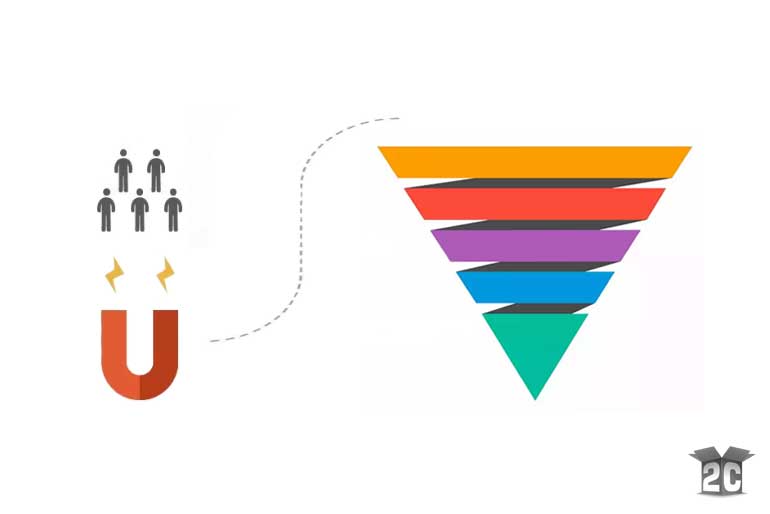 Learn how to address the pain points of your leads through your lead magnets.